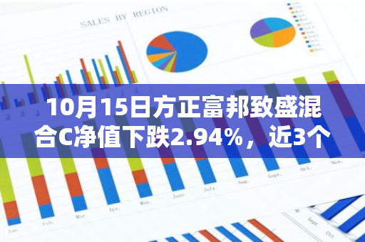 10月15日方正富邦致盛混合C净值下跌2.94%，近3个月累计上涨0.16%