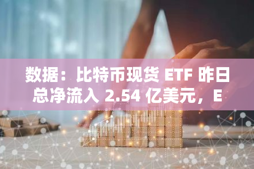 数据：比特币现货 ETF 昨日总净流入 2.54 亿美元，ETF 净资产比率达 4.71%