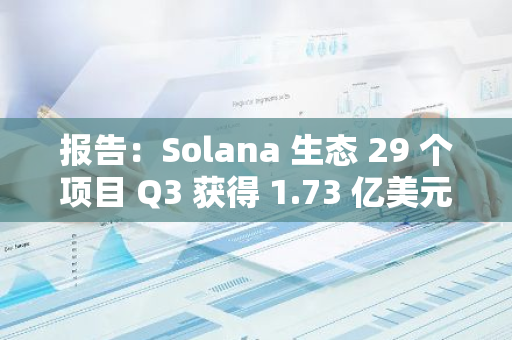 报告：Solana 生态 29 个项目 Q3 获得 1.73 亿美元融资，创 2022 年 Q2 以来新高