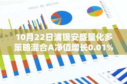 10月22日浦银安盛量化多策略混合A净值增长0.01%，今年来累计上涨1.49%