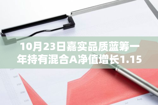 10月23日嘉实品质蓝筹一年持有混合A净值增长1.15%，近6个月累计上涨21.92%