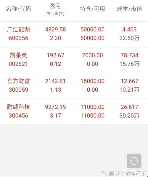 600090东方财富，600010东方财富网