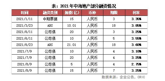 中海地产股票叫什么，中海地产 股票代码