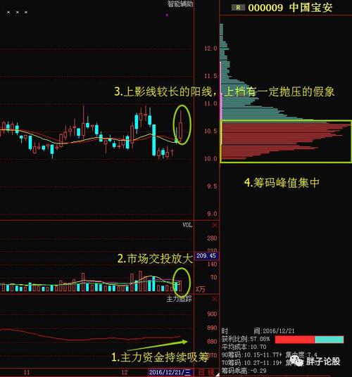 中国宝安吧热搜排名，中国宝安怎样1