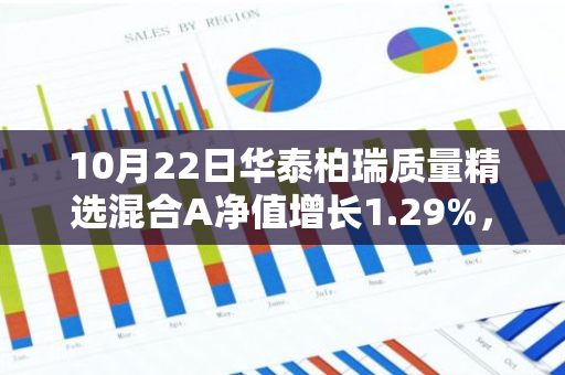 10月22日华泰柏瑞质量精选混合A净值增长1.29%，近1个月累计上涨30.89%