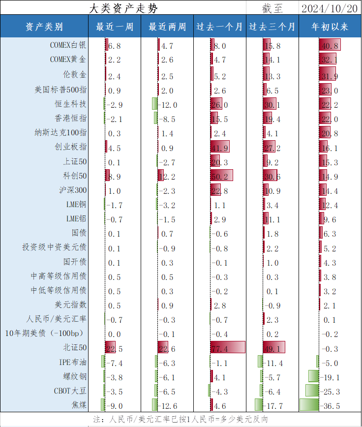 基金经理投资笔记 | 谋定而后动