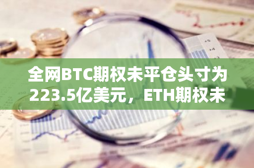 全网BTC期权未平仓头寸为223.5亿美元，ETH期权未平仓头寸为47.2亿美元