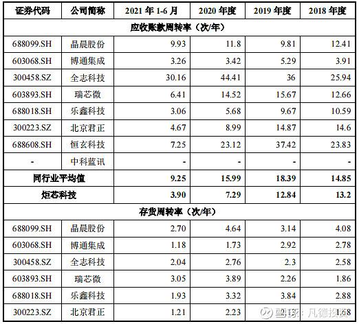 688049今日走势，688049炬芯科技最新消息