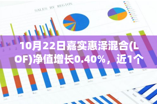 10月22日嘉实惠泽混合(LOF)净值增长0.40%，近1个月累计上涨16.79%