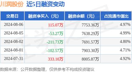 002272川润股份股吧，川润股份的股价1