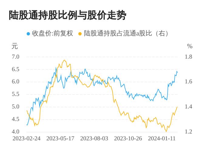 中国石化股票名称，中国石化公司股票