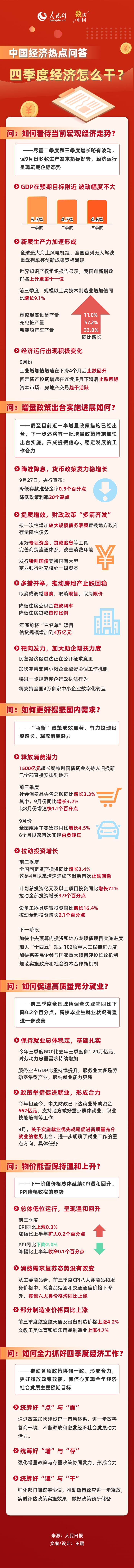 中国经济热点问答：四季度经济怎么干？