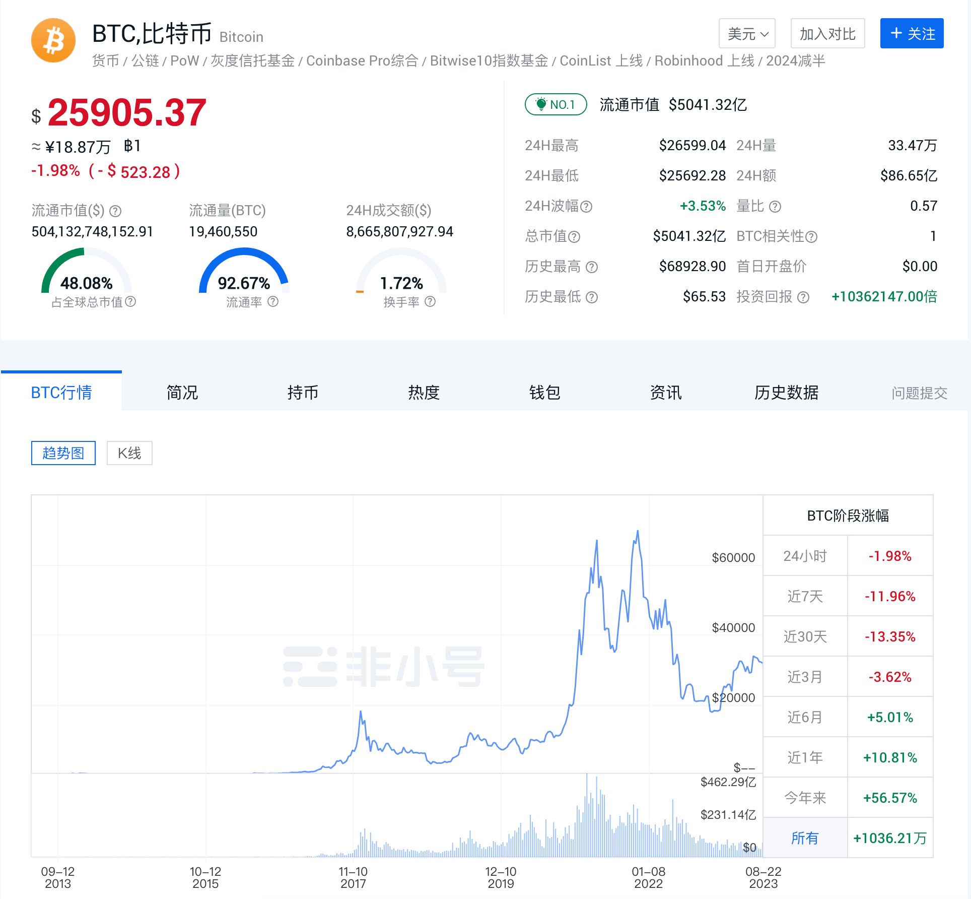 今日比特币btc最新价格｜行情分析