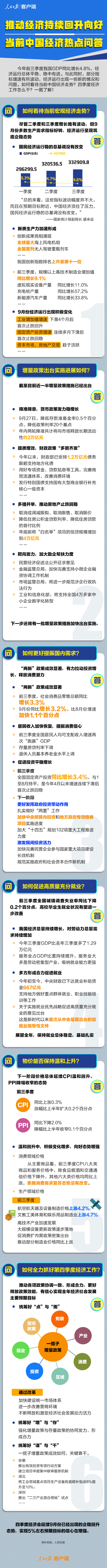 推动经济持续回升向好！当前中国经济热点问答