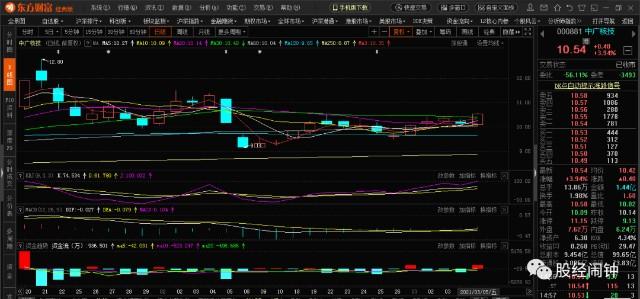 中广核技股票股吧，中广核技深度分析