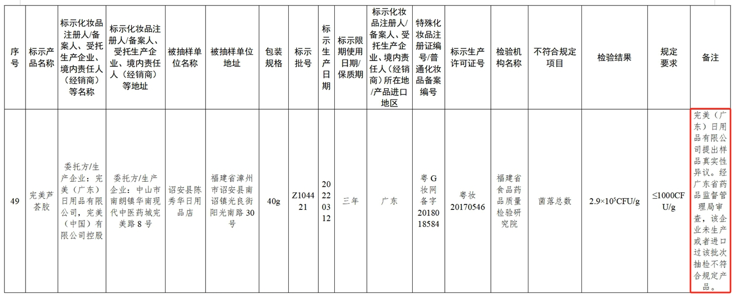 完美芦荟胶检验不合格？完美公司：提醒消费者通过正规渠道购买