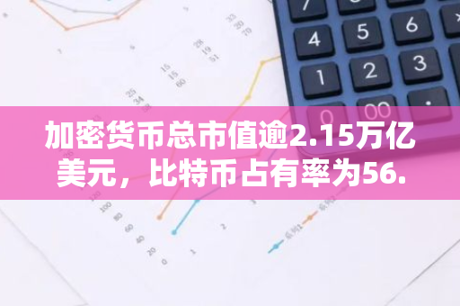 加密货币总市值逾2.15万亿美元，比特币占有率为56.4%