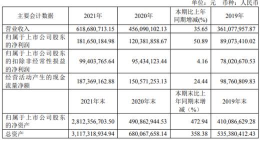 中望软件公司的工资待遇，中望软件是国企吗