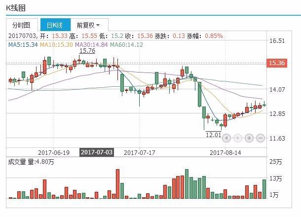 上柴股票，上柴股份走势1