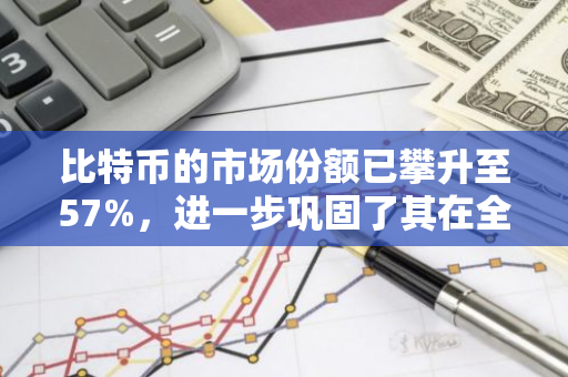 比特币的市场份额已攀升至57%，进一步巩固了其在全球加密货币市场中的领导地位