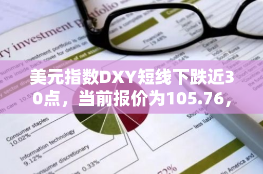 美元指数DXY短线下跌近30点，当前报价为105.76，市场走势引人关注