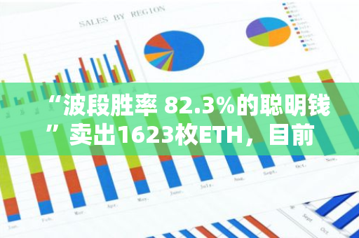 “波段胜率 82.3%的聪明钱”卖出1623枚ETH，目前浮盈不到1万美元