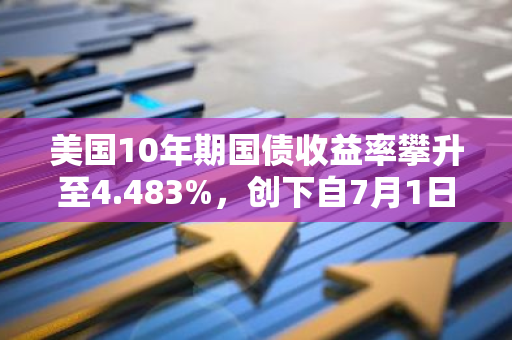 美国10年期国债收益率攀升至4.483%，创下自7月1日以来的历史新高