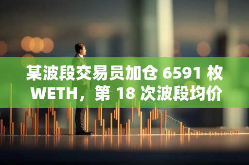 某波段交易员加仓 6591 枚 WETH，第 18 次波段均价 3121 美元