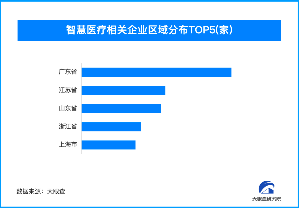 我国智慧医疗相关企业超1942万家