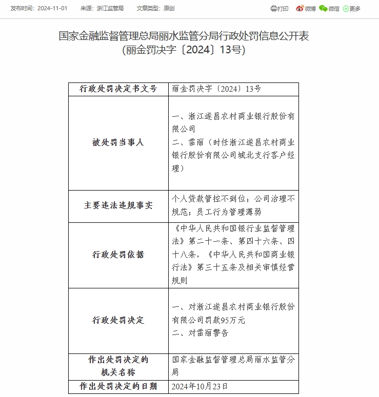 浙江遂昌农商银行被罚95万元：因公司治理不规范等