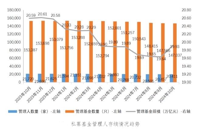 10月新备案私募基金587只