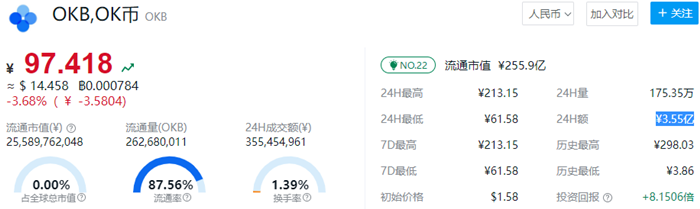 ok币多少钱一个 okb币今日价格行情