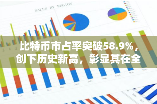 比特币市占率突破58.9%，创下历史新高，彰显其在全球加密货币市场的领导地位