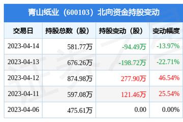 600103青山纸业股票**行情