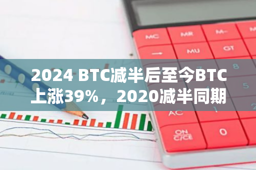 2024 BTC减半后至今BTC上涨39%，2020减半同期BTC价格上涨119%。