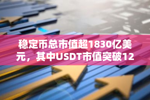 稳定币总市值超1830亿美元，其中USDT市值突破1280亿美元