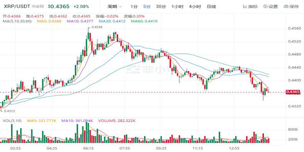 艾达币最新行情价格 ADA今日最新趋势消息