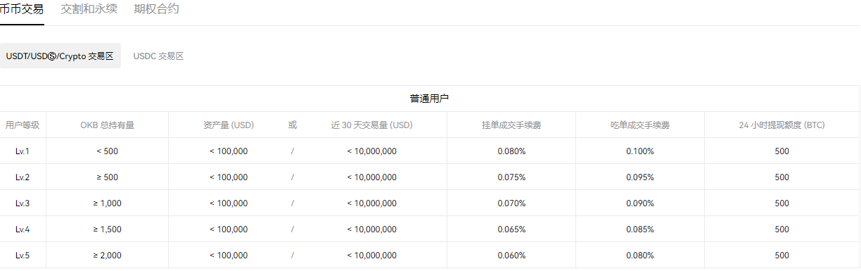 比较分析，Bi安交易所与BW交易所官方app下载安装