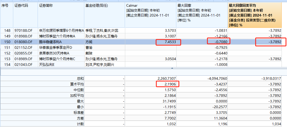 不想踏空，又担心波动太大？不妨考虑低波“固收 ”