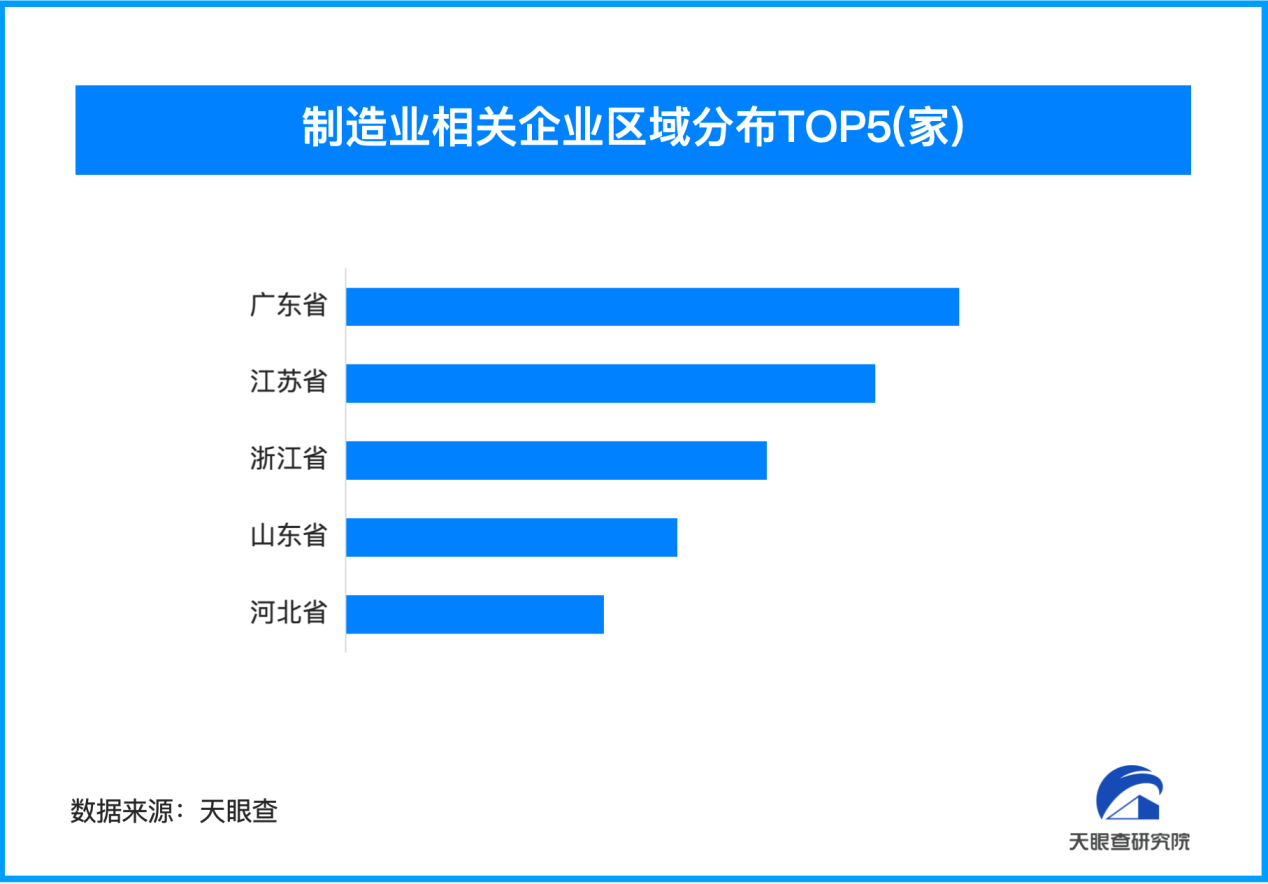 我国制造业加速转型升级 折射经济发展生机活力