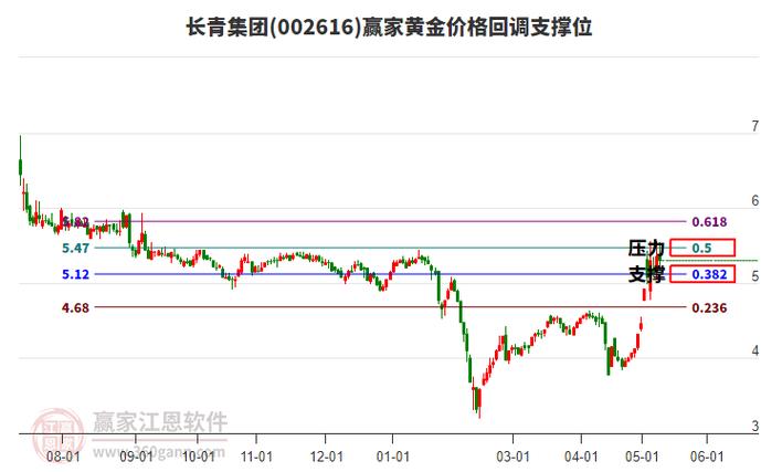 002624股票分红，002624股票股吧