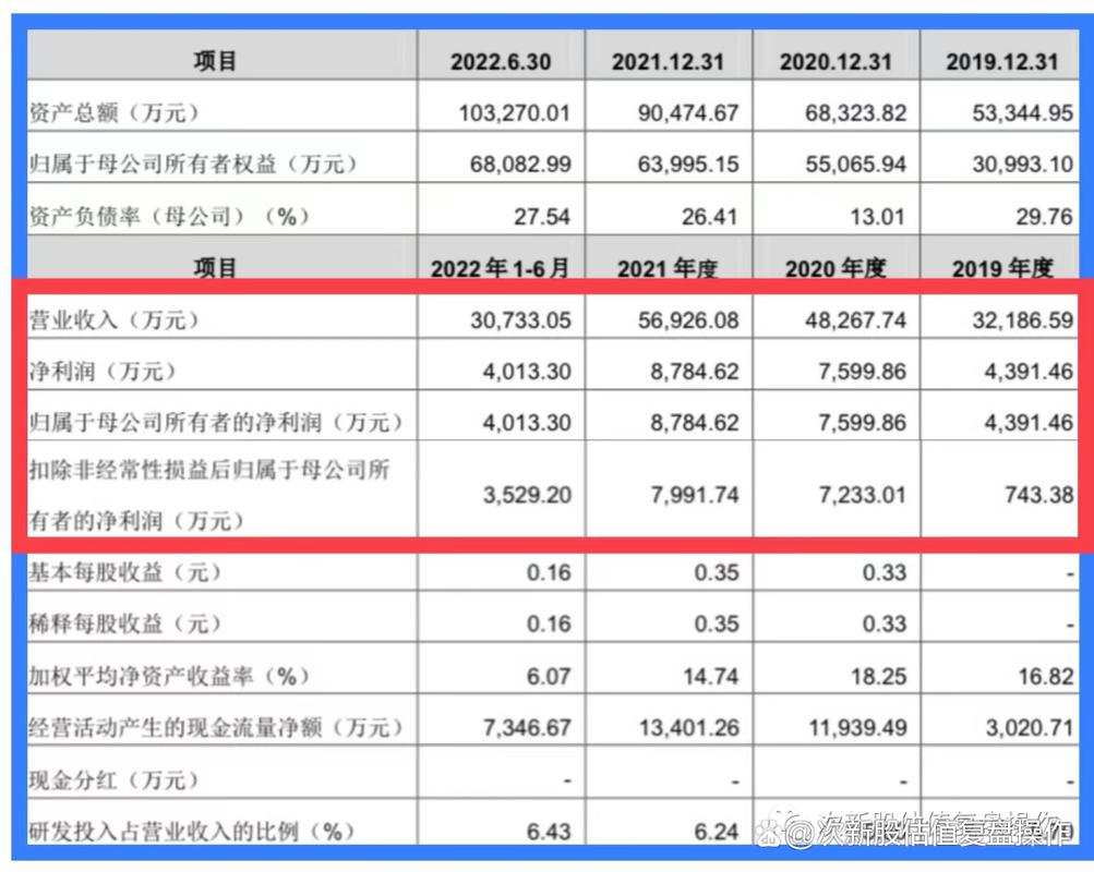 301299股吧，301299股票