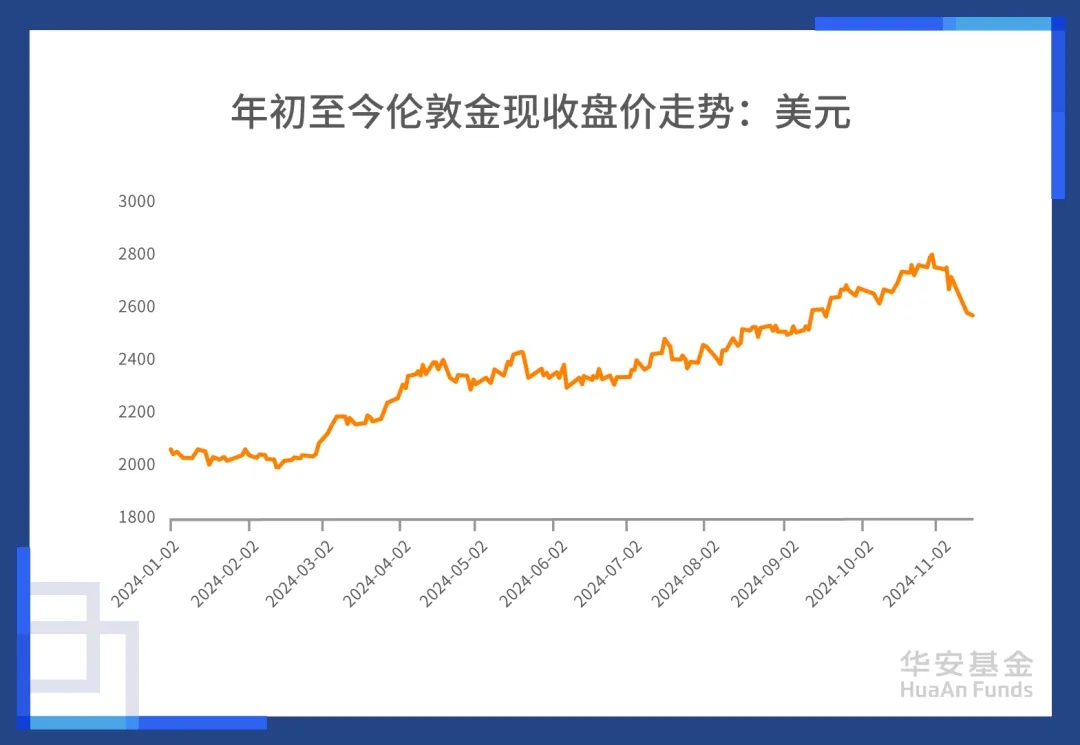 黄金为啥调整 还香吗？