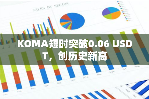 KOMA短时突破0.06 USDT，创历史新高