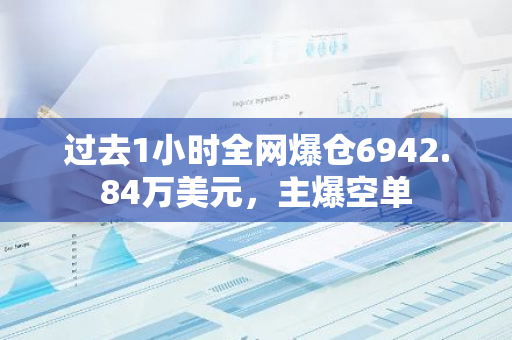 过去1小时全网爆仓6942.84万美元，主爆空单