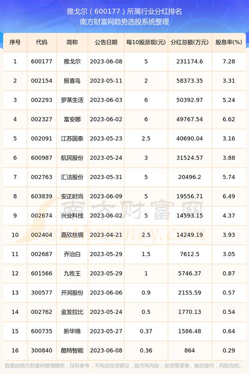 600177雅戈尔股吧讨论区，600177雅戈尔股票