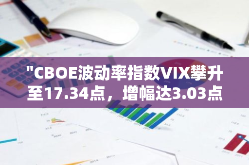 "CBOE波动率指数VIX攀升至17.34点，增幅达3.03点：市场情绪紧张加剧"