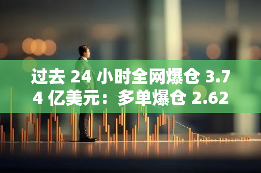 过去 24 小时全网爆仓 3.74 亿美元：多单爆仓 2.62 亿美元，空单爆仓 1.12 亿美元