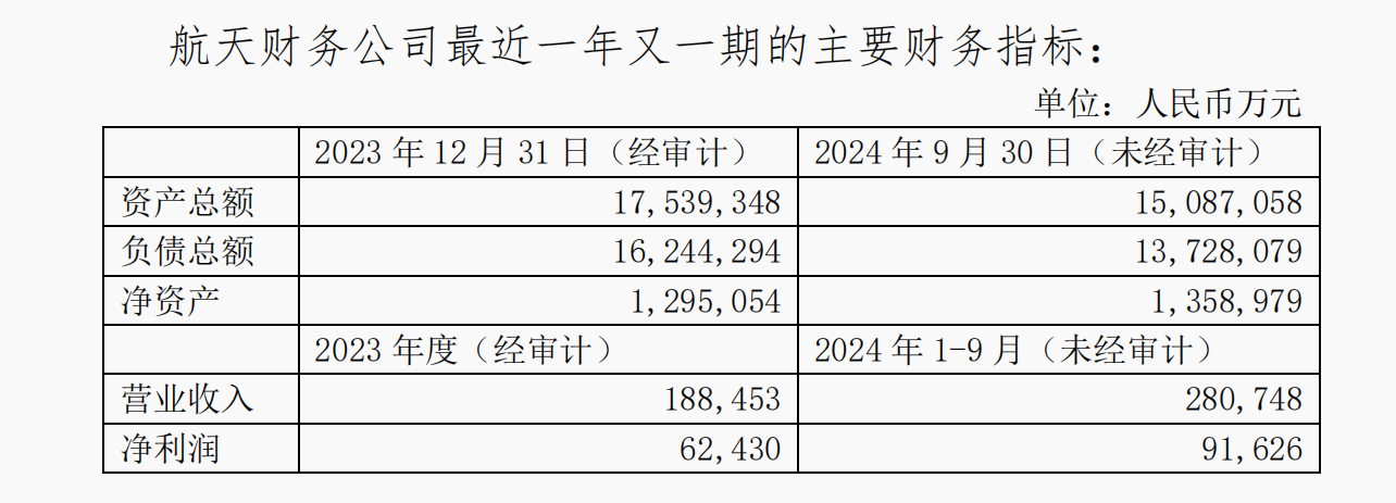 航天财务公司迎股权调整 助力企业集团聚焦主业