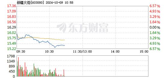 603080新浪网，603080股票行情